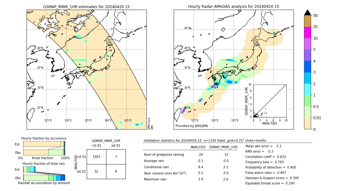 GSMaP MWR validation image. 2024/04/20 15