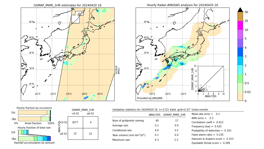 GSMaP MWR validation image. 2024/04/20 16