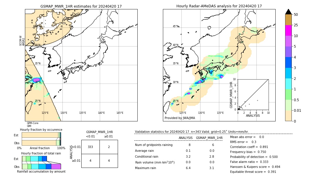 GSMaP MWR validation image. 2024/04/20 17