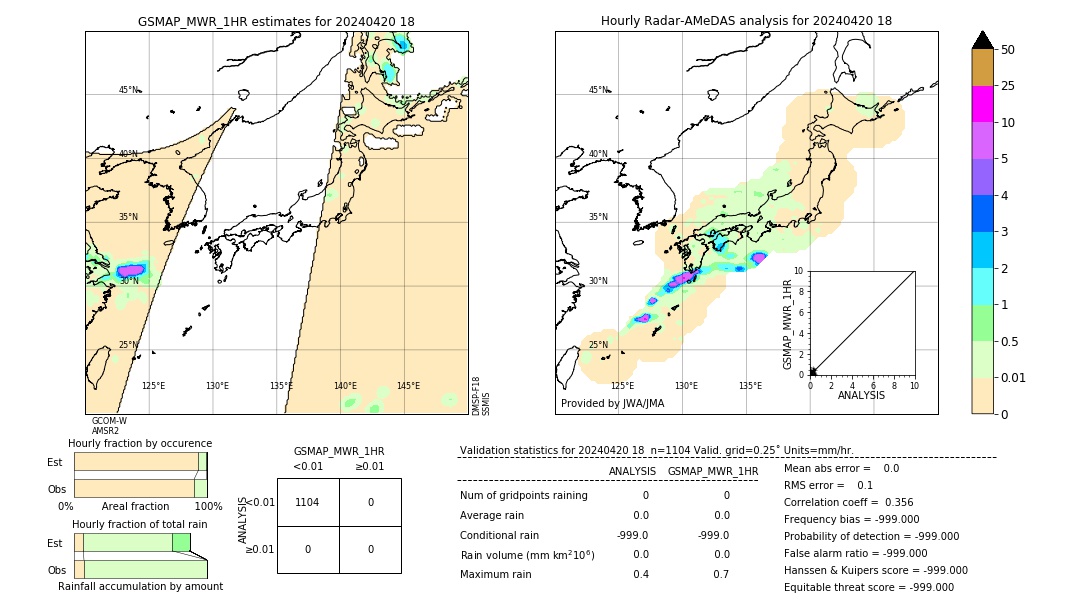 GSMaP MWR validation image. 2024/04/20 18