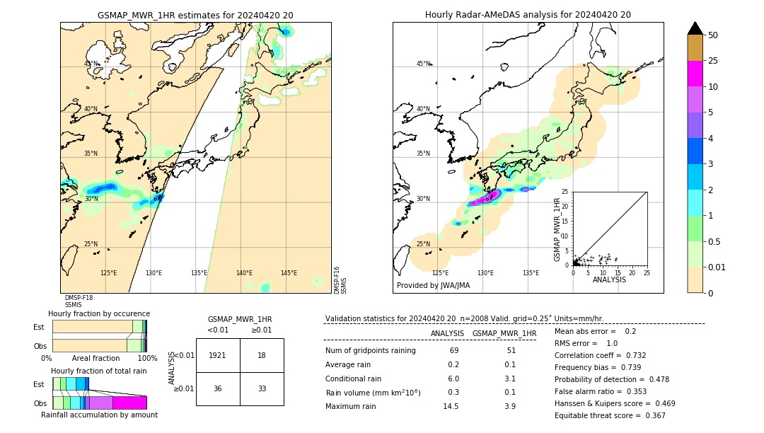 GSMaP MWR validation image. 2024/04/20 20