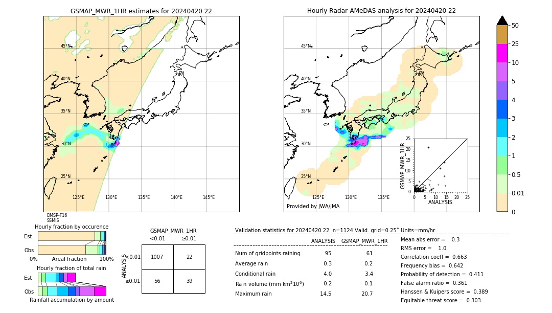 GSMaP MWR validation image. 2024/04/20 22