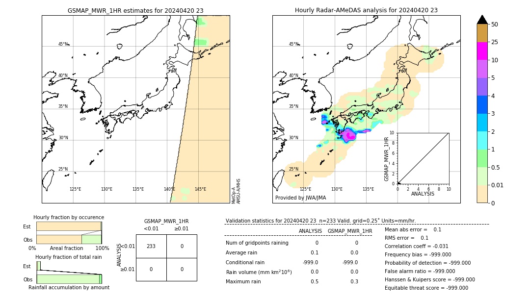 GSMaP MWR validation image. 2024/04/20 23