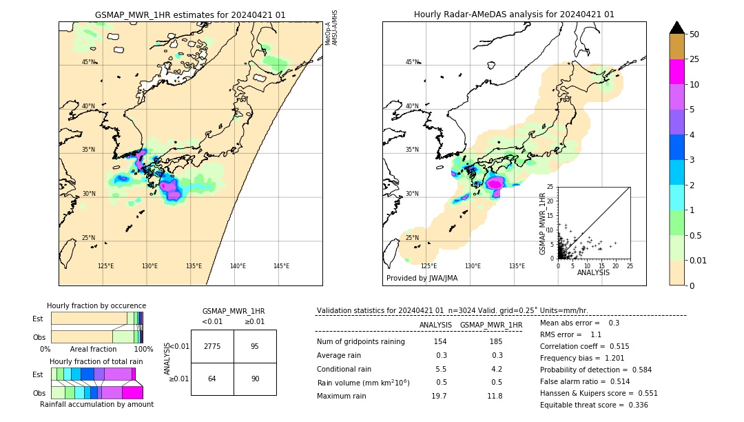 GSMaP MWR validation image. 2024/04/21 01