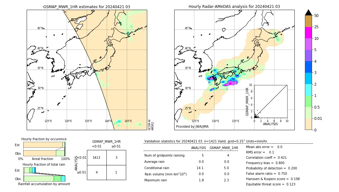 GSMaP MWR validation image. 2024/04/21 03