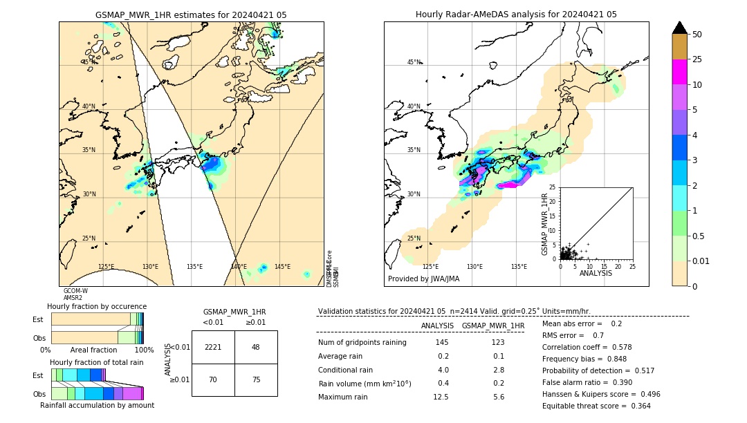 GSMaP MWR validation image. 2024/04/21 05