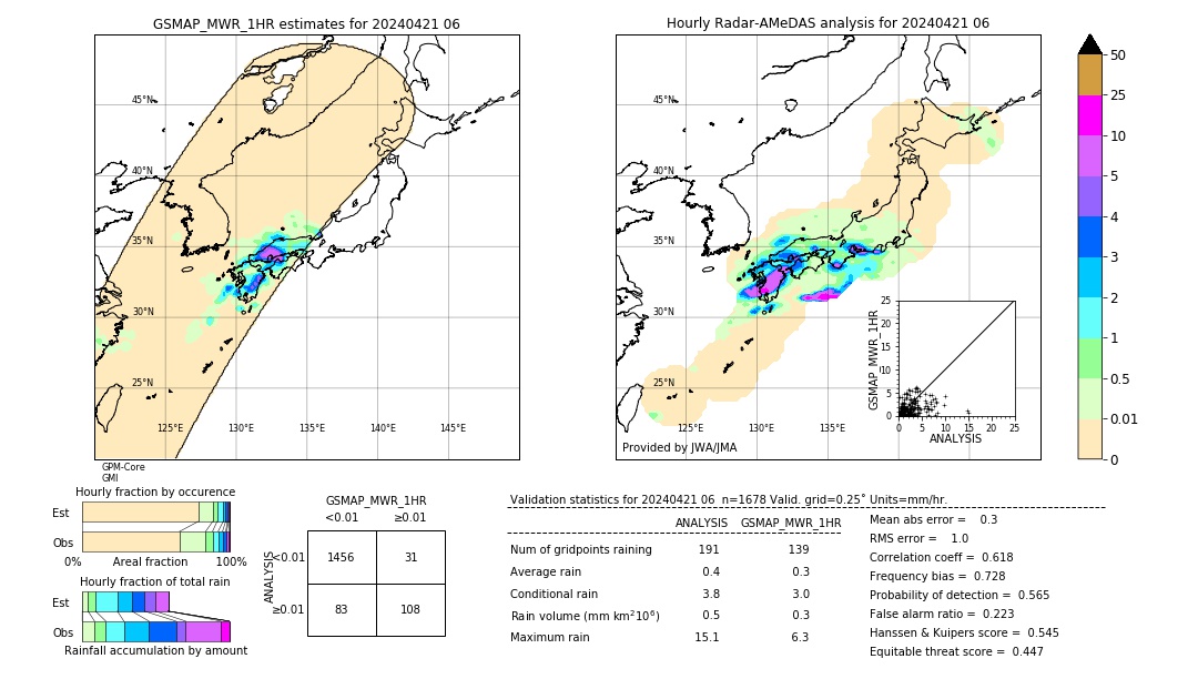 GSMaP MWR validation image. 2024/04/21 06