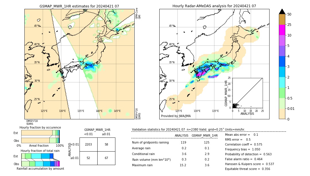 GSMaP MWR validation image. 2024/04/21 07