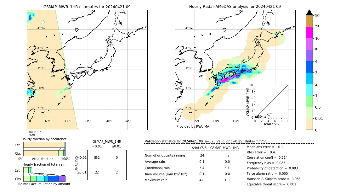 GSMaP MWR validation image. 2024/04/21 09