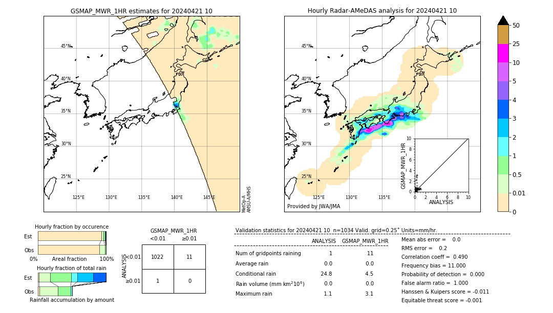 GSMaP MWR validation image. 2024/04/21 10