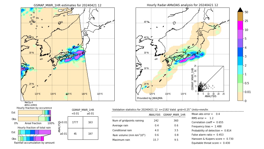 GSMaP MWR validation image. 2024/04/21 12