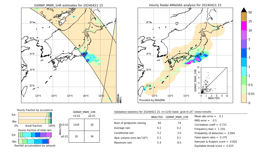 GSMaP MWR validation image. 2024/04/21 15