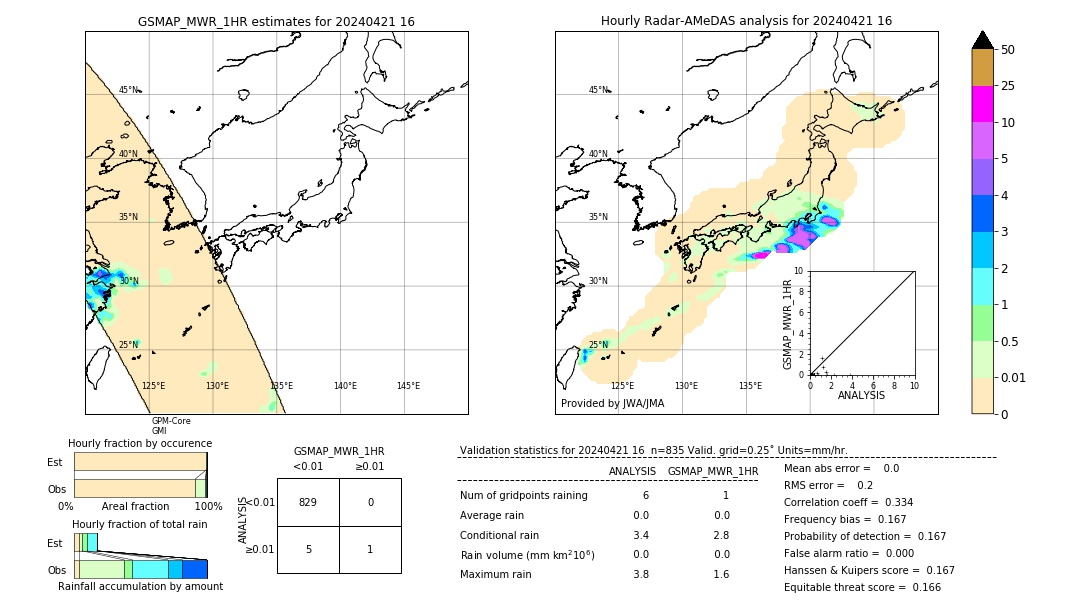 GSMaP MWR validation image. 2024/04/21 16