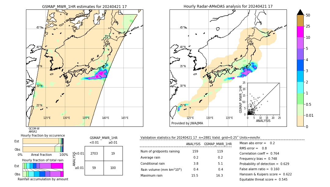 GSMaP MWR validation image. 2024/04/21 17