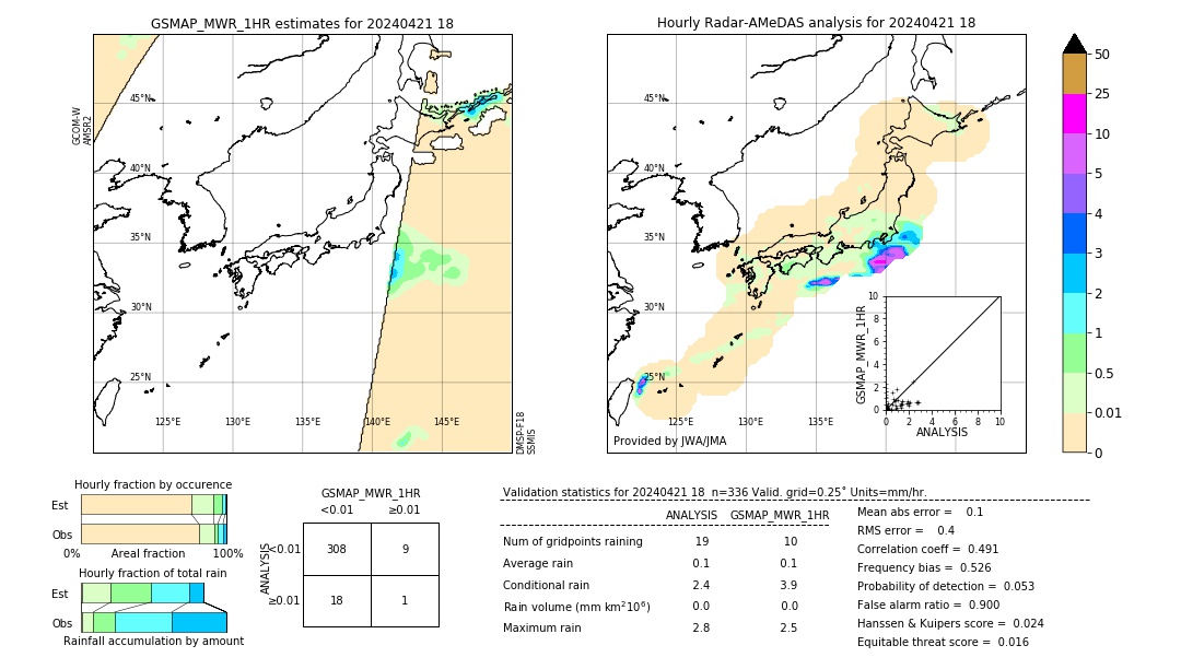 GSMaP MWR validation image. 2024/04/21 18