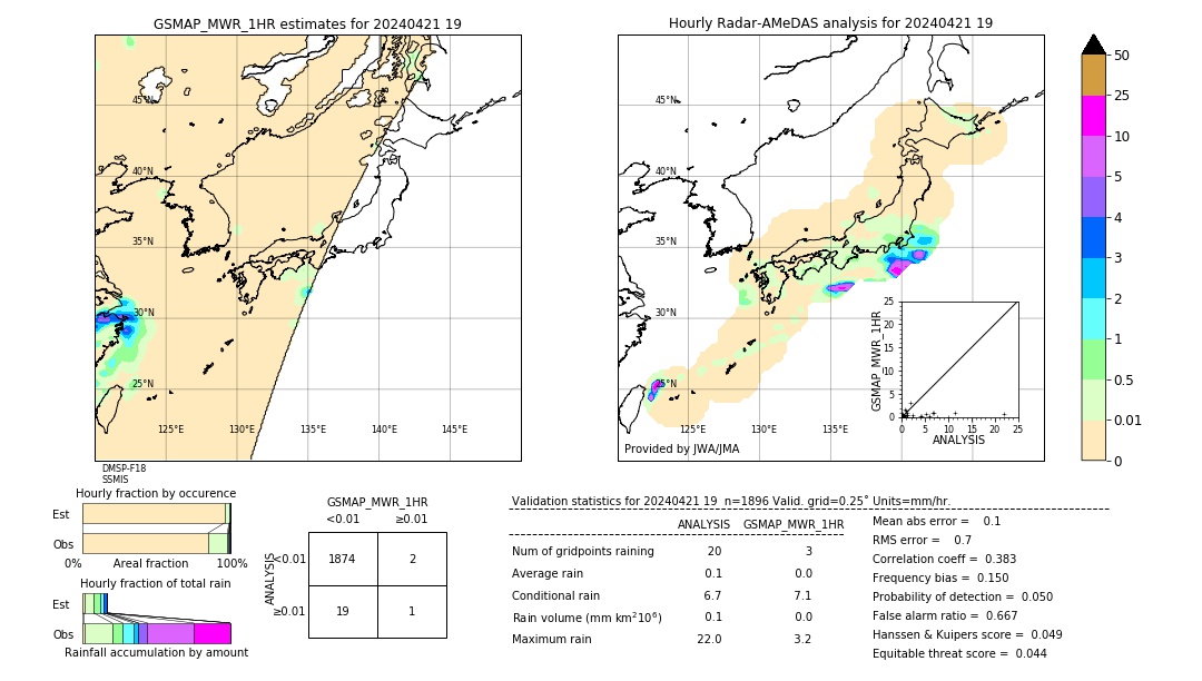 GSMaP MWR validation image. 2024/04/21 19