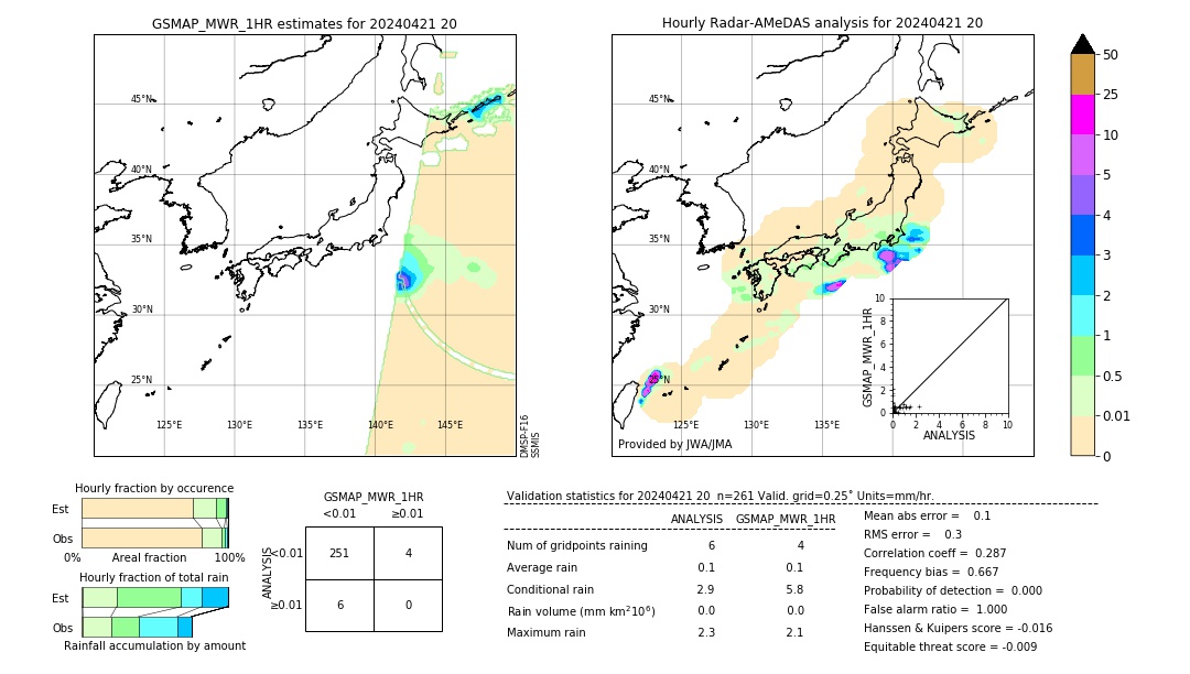 GSMaP MWR validation image. 2024/04/21 20