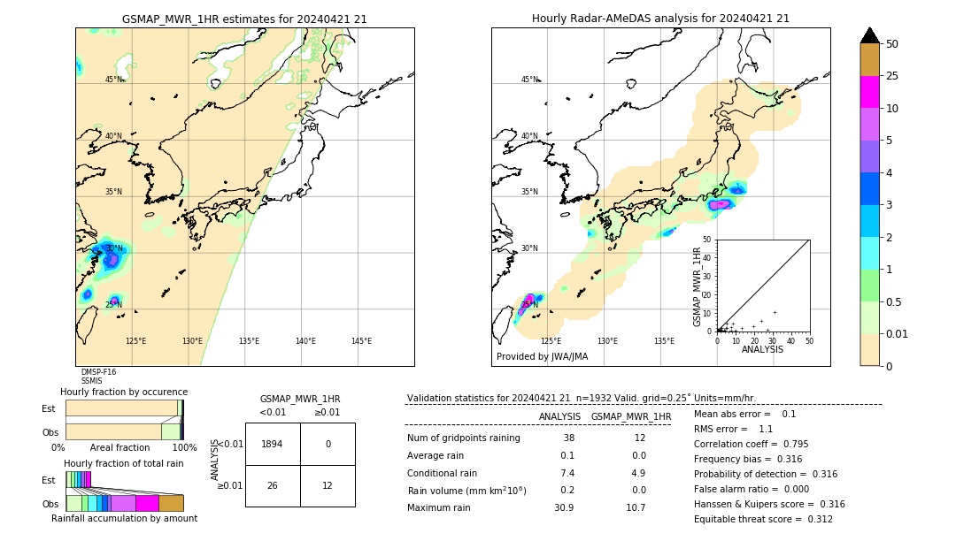 GSMaP MWR validation image. 2024/04/21 21