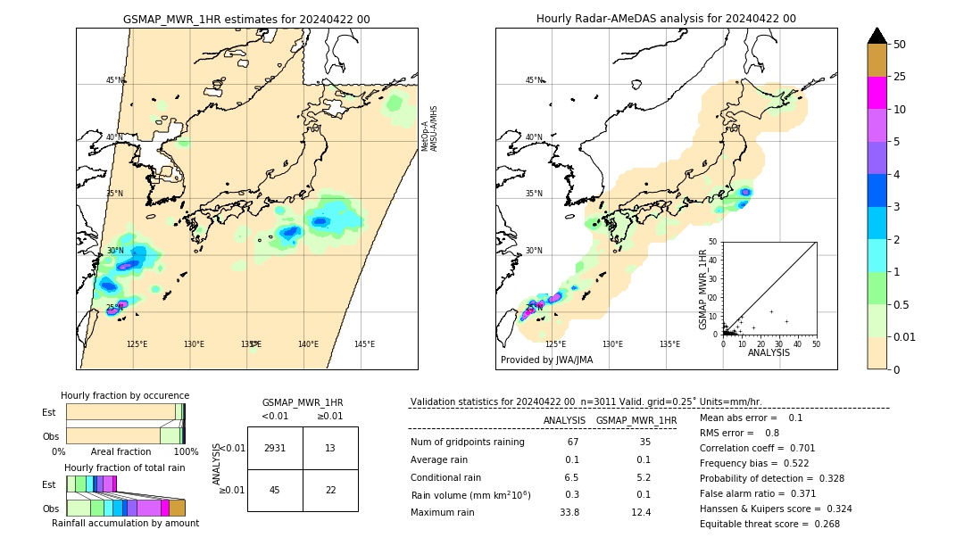 GSMaP MWR validation image. 2024/04/22 00