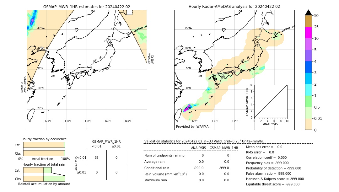 GSMaP MWR validation image. 2024/04/22 02