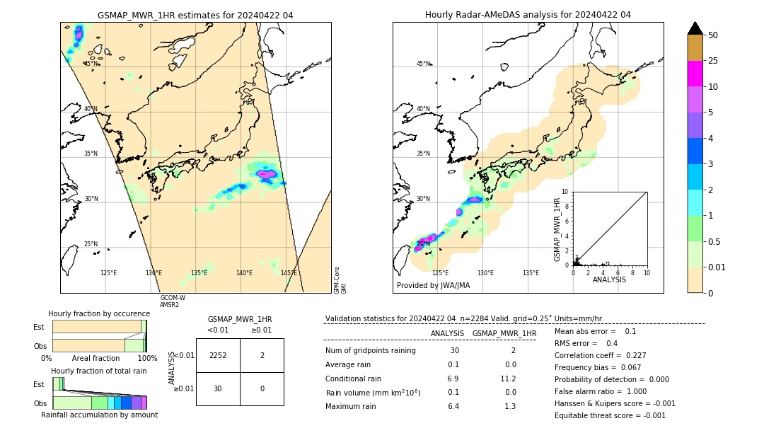 GSMaP MWR validation image. 2024/04/22 04