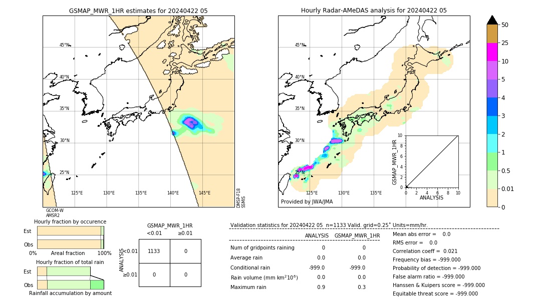 GSMaP MWR validation image. 2024/04/22 05