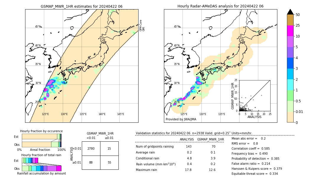 GSMaP MWR validation image. 2024/04/22 06