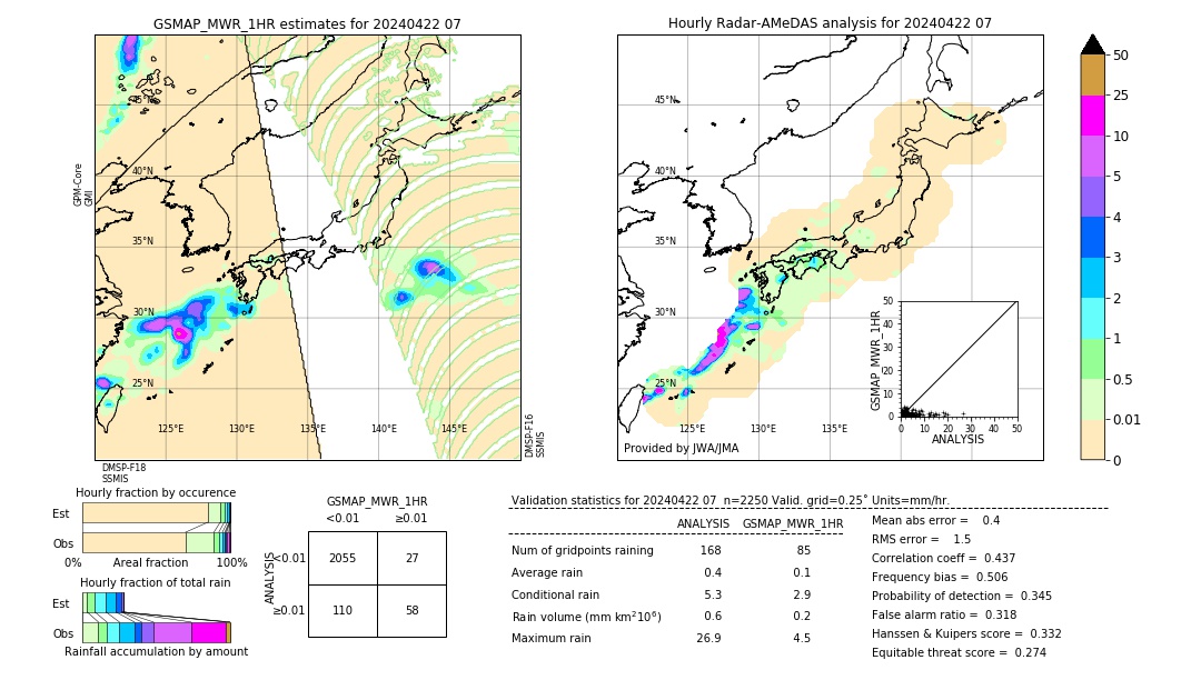 GSMaP MWR validation image. 2024/04/22 07