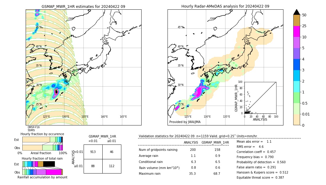 GSMaP MWR validation image. 2024/04/22 09