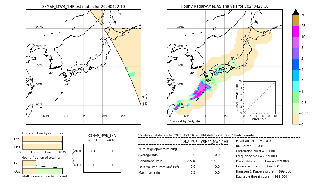 GSMaP MWR validation image. 2024/04/22 10