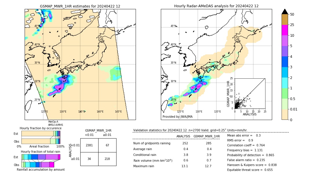 GSMaP MWR validation image. 2024/04/22 12