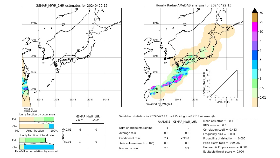 GSMaP MWR validation image. 2024/04/22 13