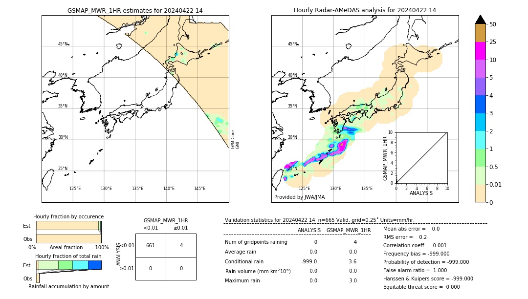 GSMaP MWR validation image. 2024/04/22 14