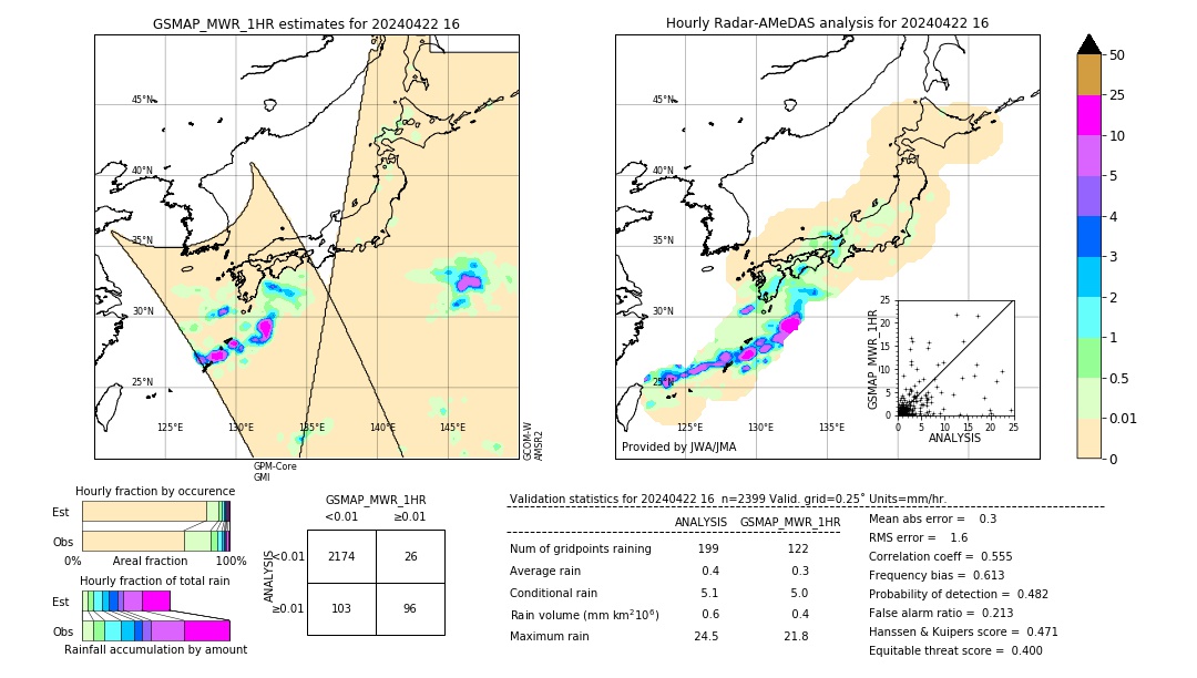 GSMaP MWR validation image. 2024/04/22 16