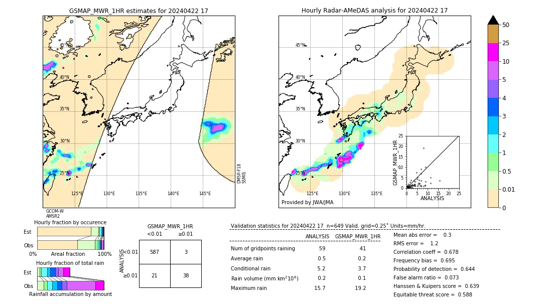 GSMaP MWR validation image. 2024/04/22 17