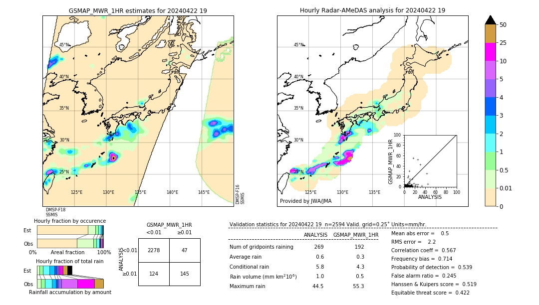 GSMaP MWR validation image. 2024/04/22 19