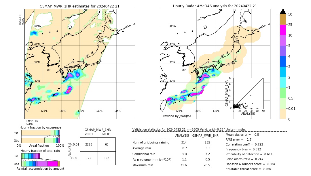 GSMaP MWR validation image. 2024/04/22 21