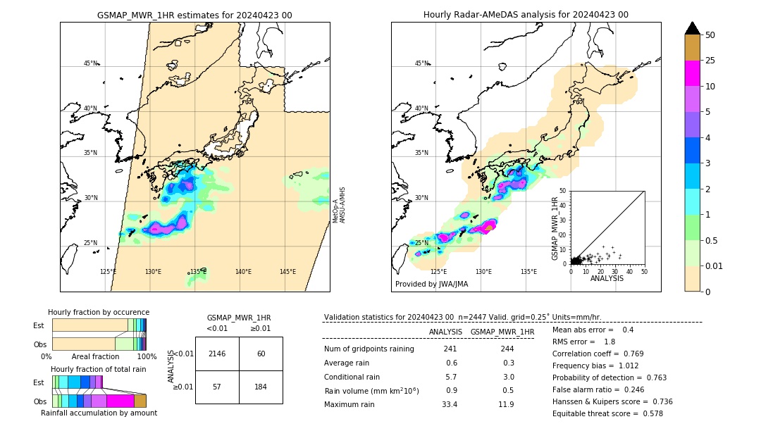 GSMaP MWR validation image. 2024/04/23 00