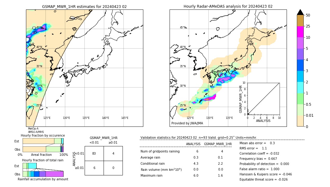 GSMaP MWR validation image. 2024/04/23 02