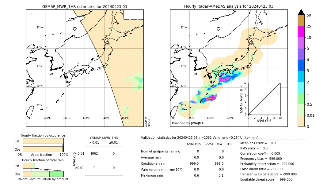 GSMaP MWR validation image. 2024/04/23 03