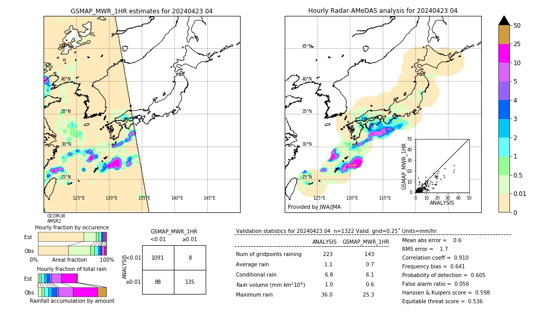 GSMaP MWR validation image. 2024/04/23 04