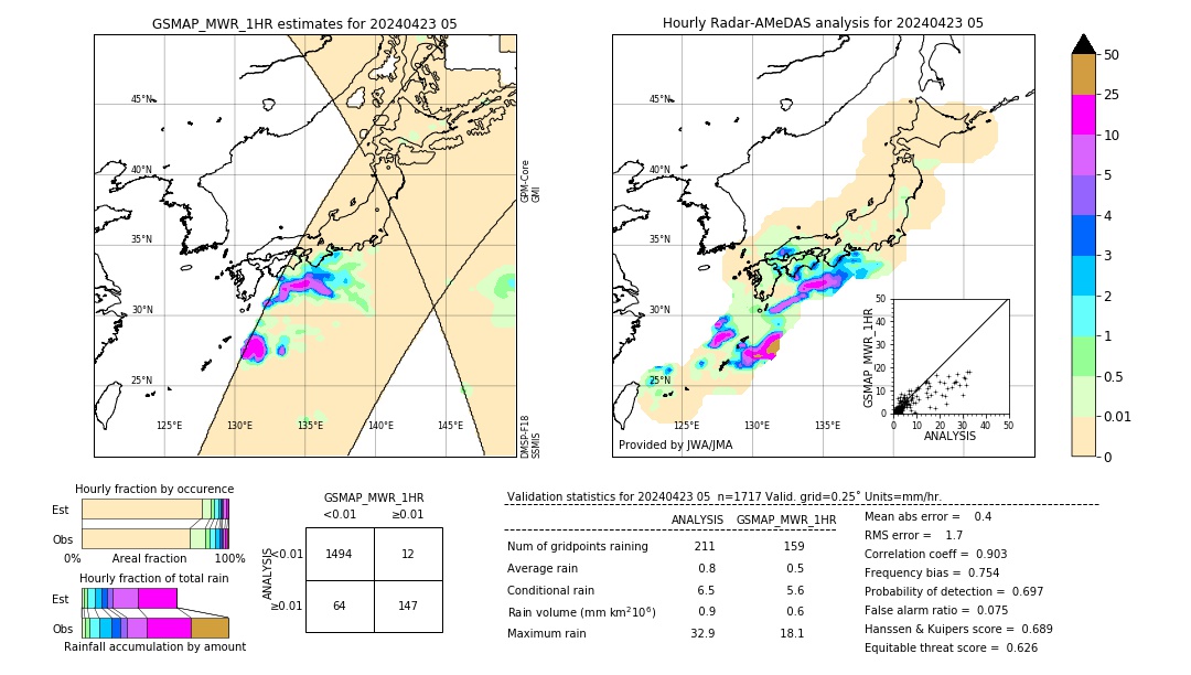 GSMaP MWR validation image. 2024/04/23 05