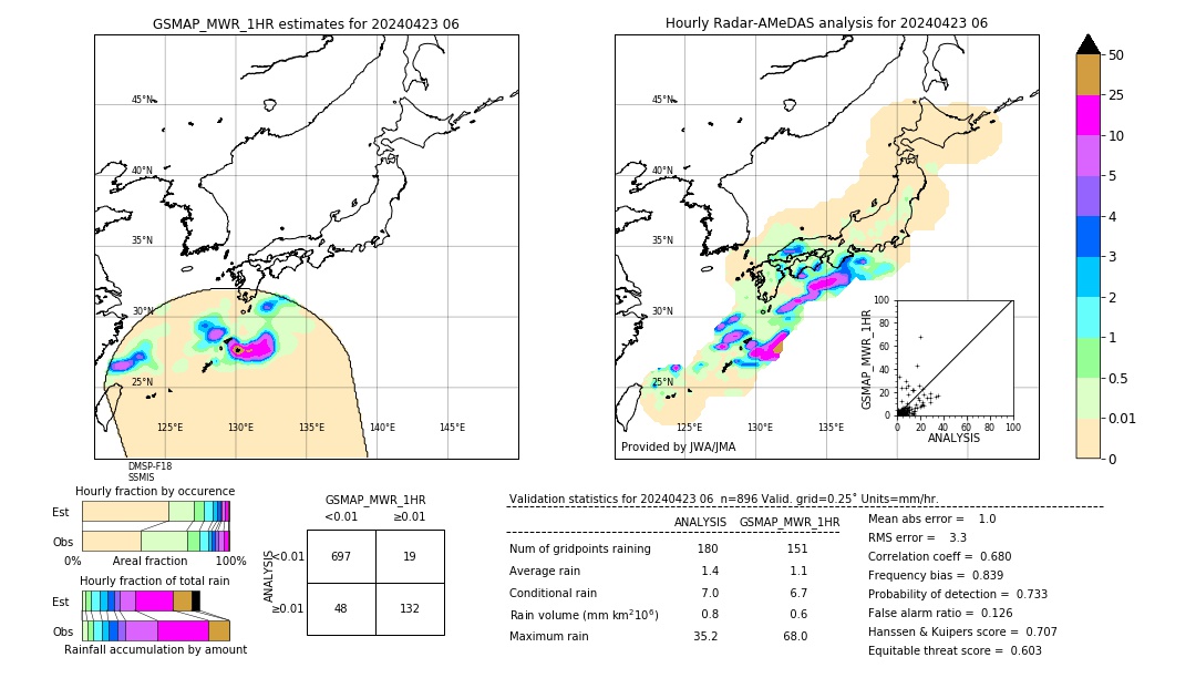 GSMaP MWR validation image. 2024/04/23 06