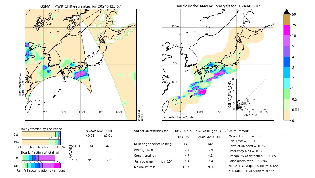 GSMaP MWR validation image. 2024/04/23 07