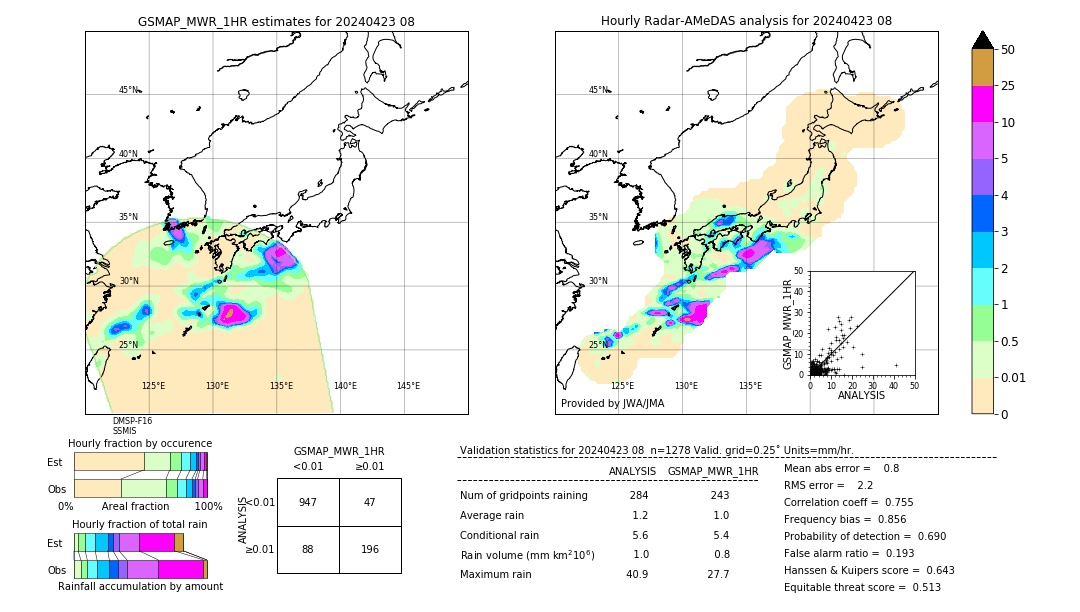 GSMaP MWR validation image. 2024/04/23 08