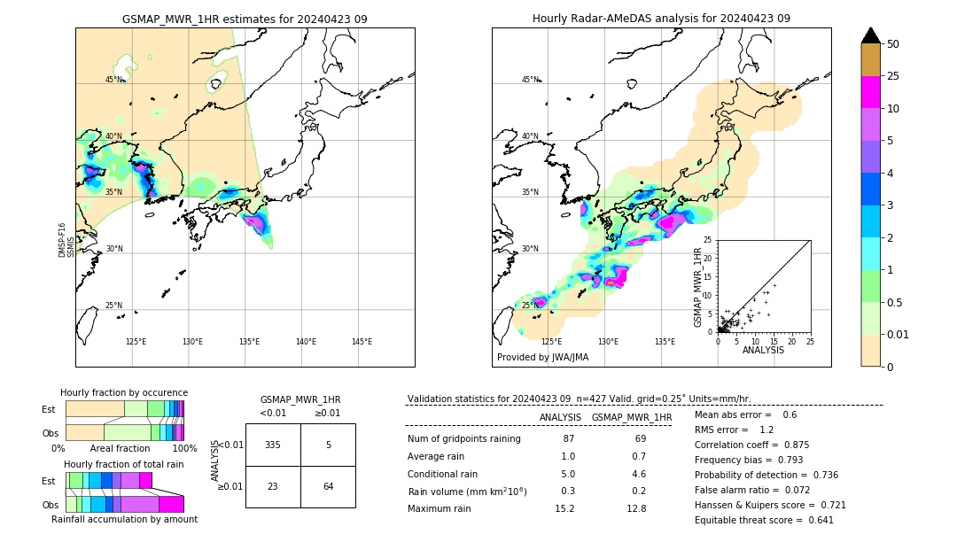 GSMaP MWR validation image. 2024/04/23 09