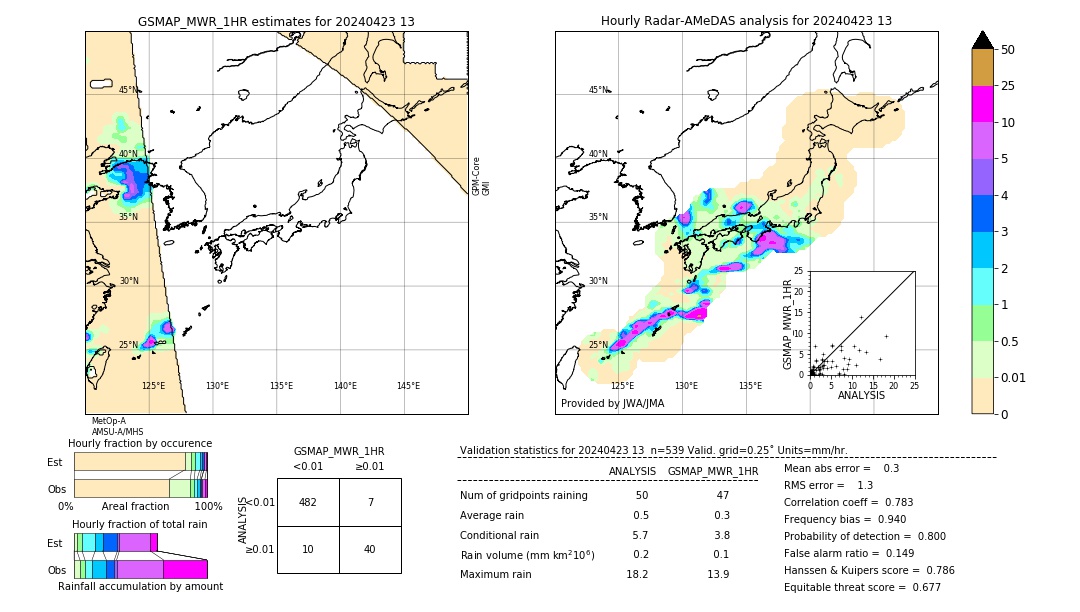 GSMaP MWR validation image. 2024/04/23 13