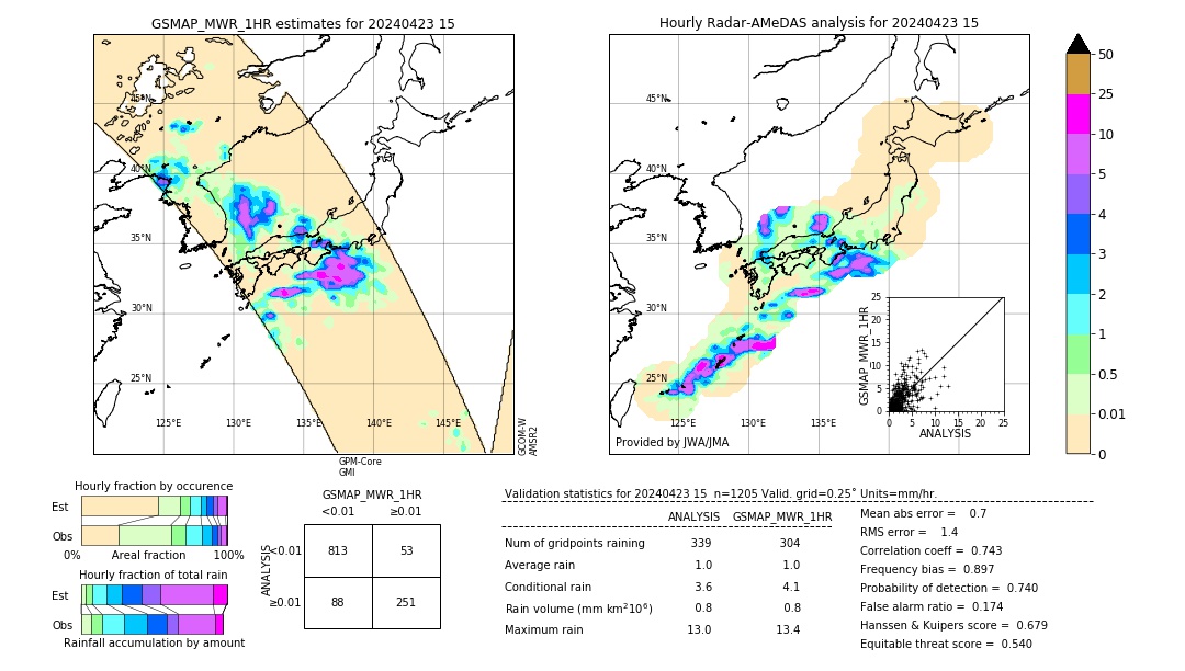 GSMaP MWR validation image. 2024/04/23 15