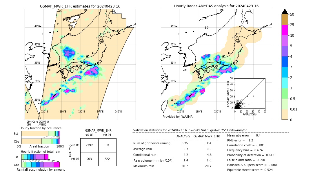 GSMaP MWR validation image. 2024/04/23 16