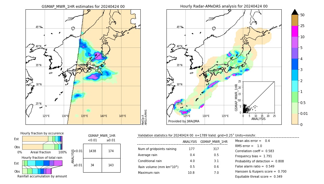 GSMaP MWR validation image. 2024/04/24 00